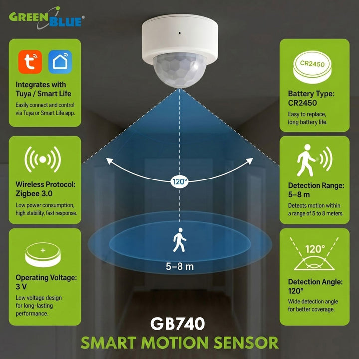 Sensor de movimiento inalámbrico Zigbee Tuya GreenBlue, Android/iOS, CR2450 DC 3,0 V, ángulo de detección de 120° / hasta 8 m, GB740