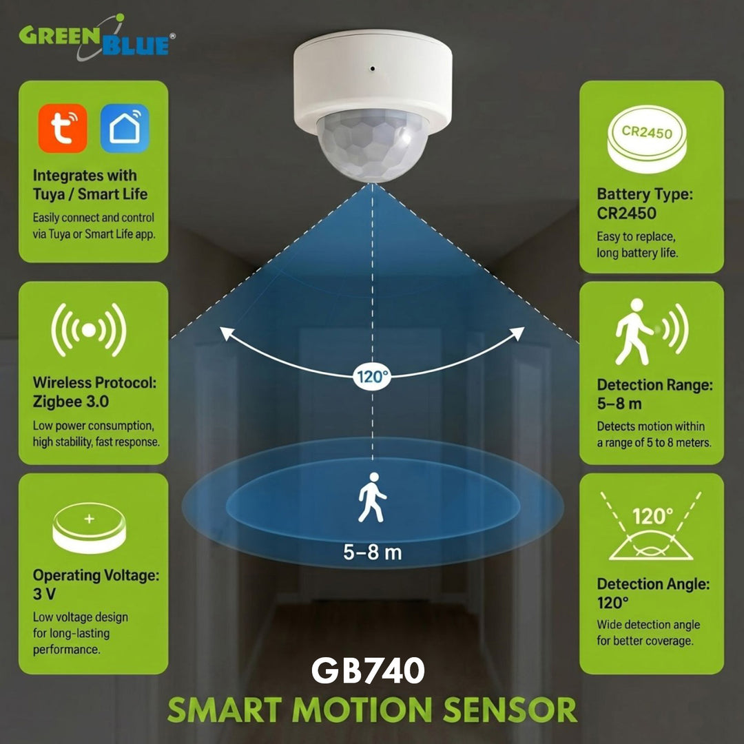 Sensor de movimiento inalámbrico Zigbee Tuya GreenBlue, Android/iOS, CR2450 DC 3,0 V, ángulo de detección de 120° / hasta 8 m, GB740, 2 unidades