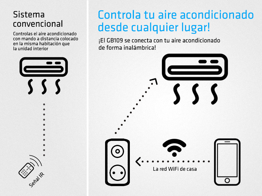 Controlador universal wi-fi para equipos de aire acondicionado GreenBlue GB109