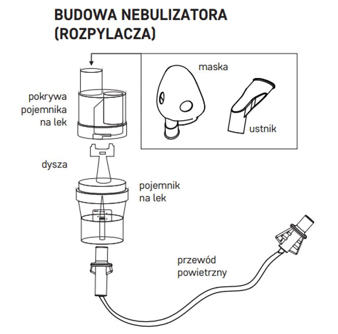 Inhalador de compresor de pistón Diagnostic Nano con 2 máscaras