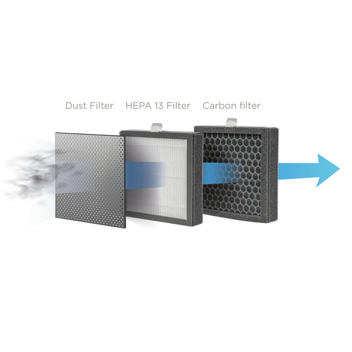 Concept Perfect Air OV1200 Deshumidificador y purificador de aire 2 en 1 750 ml / día para habitaciones de hasta 25m2, filtración de 3 etapas, purificador de aire de habitación con filtro de carbón Hepa 13 1L (blanco)