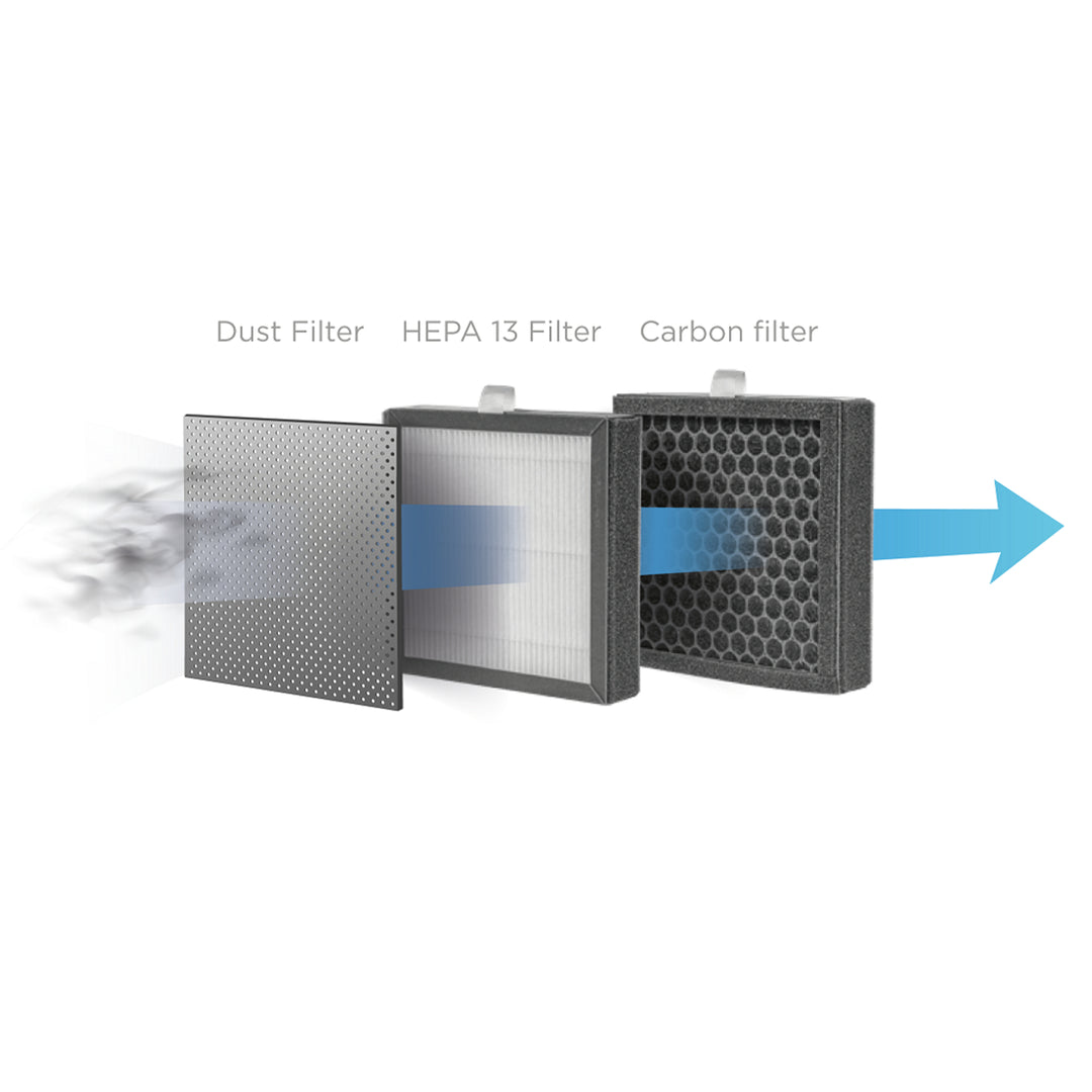 Perfect Air OV1210 Deshumidificador y purificador de aire 2 en 1 750 ml / día para habitaciones de hasta 25m2, filtración de 3 etapas, purificador de aire de habitación con filtro de carbón Hepa 13 1L (negro)